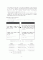 조직행태론 욕구와 동기 9페이지