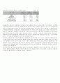 기업분석 - 한라공조 16페이지