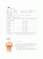 위암 Total gastrectomy(전체위절제술) case study 3페이지