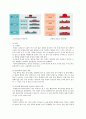 위암 Total gastrectomy(전체위절제술) case study 7페이지