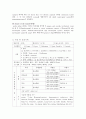 위암 Total gastrectomy(전체위절제술) case study 14페이지