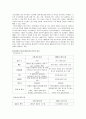 호텔 레스토랑과 일반 레스토랑 비교 3페이지