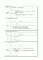 방과후 학교 논술 주간계획서 4~5월분 2페이지