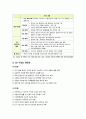 [1인기업]1인기업에 대한 모든 것(1인 기업의 개념 및 부상 배경,장단점,필요성,현황 및 대표 사례), 국내 1인 기업의 문제점 및 활성화 방안 고찰 3페이지