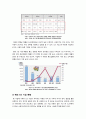 [1인기업]1인기업에 대한 모든 것(1인 기업의 개념 및 부상 배경,장단점,필요성,현황 및 대표 사례), 국내 1인 기업의 문제점 및 활성화 방안 고찰 5페이지