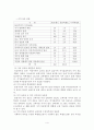 가치 선호와 사회복지정책 정향간의 상관성 4페이지