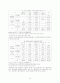 가치 선호와 사회복지정책 정향간의 상관성 6페이지