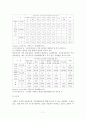 가치 선호와 사회복지정책 정향간의 상관성 7페이지