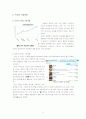 소셜네트워크 7페이지