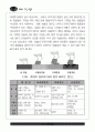 머드의 고장 보령 기행 19페이지