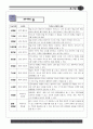 시간속으로의 여행 동굴 자료집 31페이지