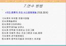 일본극단 四季 연수계획서 및 조사연구 -극단 사계를 중심으로- 14페이지