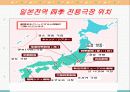 일본극단 四季 연수계획서 및 조사연구 -극단 사계를 중심으로- 35페이지