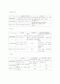 [극장 경영, 공연장]LG ART CENTER 극장 조사 15페이지