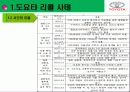 도요타리콜사태와그해결방안 6페이지