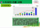 도요타리콜사태와그해결방안 7페이지