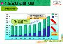 도요타리콜사태와그해결방안 14페이지