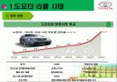 도요타리콜사태와그해결방안 24페이지
