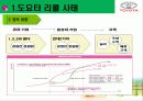 도요타리콜사태와그해결방안 25페이지