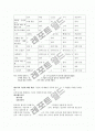 퍼포먼스 이론(performance theory) 환경연극학 4페이지