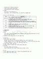 2010년 1학기 생화학 기말시험 핵심체크 2페이지