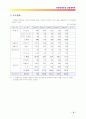 화장품전문점 창업(사업)계획서 19페이지