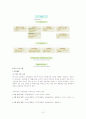 소년분류 심사원 발전사 및 개념의의 10페이지