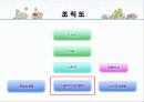 [사회적기업]일하는 공동체 실업극복연대(미래ENT, 두레자원, 미가건축, 삶과환경, 우렁각시 등)를 통한 사회적기업의 소개와 향후전망, 발전 전략 제시 9페이지