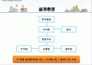 [사회적기업]일하는 공동체 실업극복연대(미래ENT, 두레자원, 미가건축, 삶과환경, 우렁각시 등)를 통한 사회적기업의 소개와 향후전망, 발전 전략 제시 24페이지