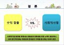 [사회적기업]일하는 공동체 실업극복연대(미래ENT, 두레자원, 미가건축, 삶과환경, 우렁각시 등)를 통한 사회적기업의 소개와 향후전망, 발전 전략 제시 31페이지