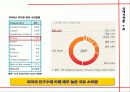 [한국에너지산업현황]sk에너지와 세계 메이저 정유회사들과의 비교를 통한 한국 에너지산업의 현황과 전망 6페이지