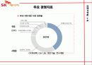[한국에너지산업현황]sk에너지와 세계 메이저 정유회사들과의 비교를 통한 한국 에너지산업의 현황과 전망 21페이지