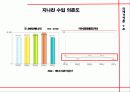 [한국에너지산업현황]sk에너지와 세계 메이저 정유회사들과의 비교를 통한 한국 에너지산업의 현황과 전망 29페이지