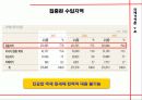 [한국에너지산업현황]sk에너지와 세계 메이저 정유회사들과의 비교를 통한 한국 에너지산업의 현황과 전망 30페이지