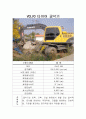 건설장비6가지(지게차..굴삭기.덤프트럭.불도저.아스팔트 피니셔. 바브캣 스키드로더) 2페이지