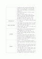 간경변문헌고찰 - 원인과 병태생리, 증상과 징후, 진단검사, 치료, 간호중재, 합병증 4페이지