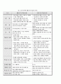 행동주의 인지주의 비교 분석 8페이지