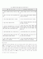 행동주의 인지주의 비교 분석 9페이지