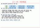 포스코 (POSCO) 포스피아 프로젝트 (PI) 7페이지