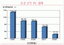 포스코 (POSCO) 포스피아 프로젝트 (PI) 21페이지