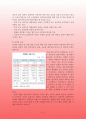 낙태 보고서 입니다. 4페이지