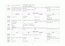 (위기가족사례개입)가정폭력과 알코올 중독증세, 자녀와의 갈등, 의처증 증세의 CT 사례 개입 8페이지