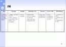 보호관찰대상 청소년 가정에 대한 사례 개입 (10회기 상담내용) 파워포인트 PPT 보고서 13페이지
