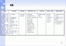 보호관찰대상 청소년 가정에 대한 사례 개입 (10회기 상담내용) 파워포인트 PPT 보고서 15페이지