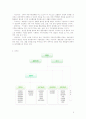 기업의 조직도비교 3페이지