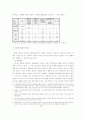 [사이버 범죄, 인터넷 범죄] 인터넷 범죄의 문제점 및 대처방안. 10페이지