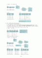 데이터베이스 설계와 구축 요약정리 9페이지