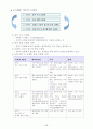 데이터베이스 설계와 구축 요약정리 17페이지