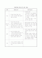상하수도 시설 3페이지