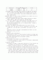 공기조화기 7페이지